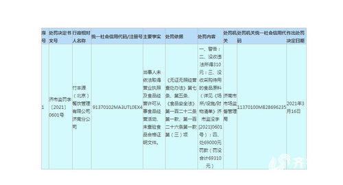 北京竹豐源餐飲管理濟(jì)南分公司因無證經(jīng)營食品被罰沒款近7萬元